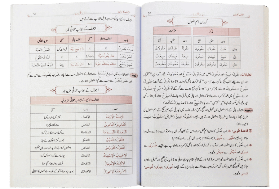 قواعد الصّرف (1/2/3) - Image 11