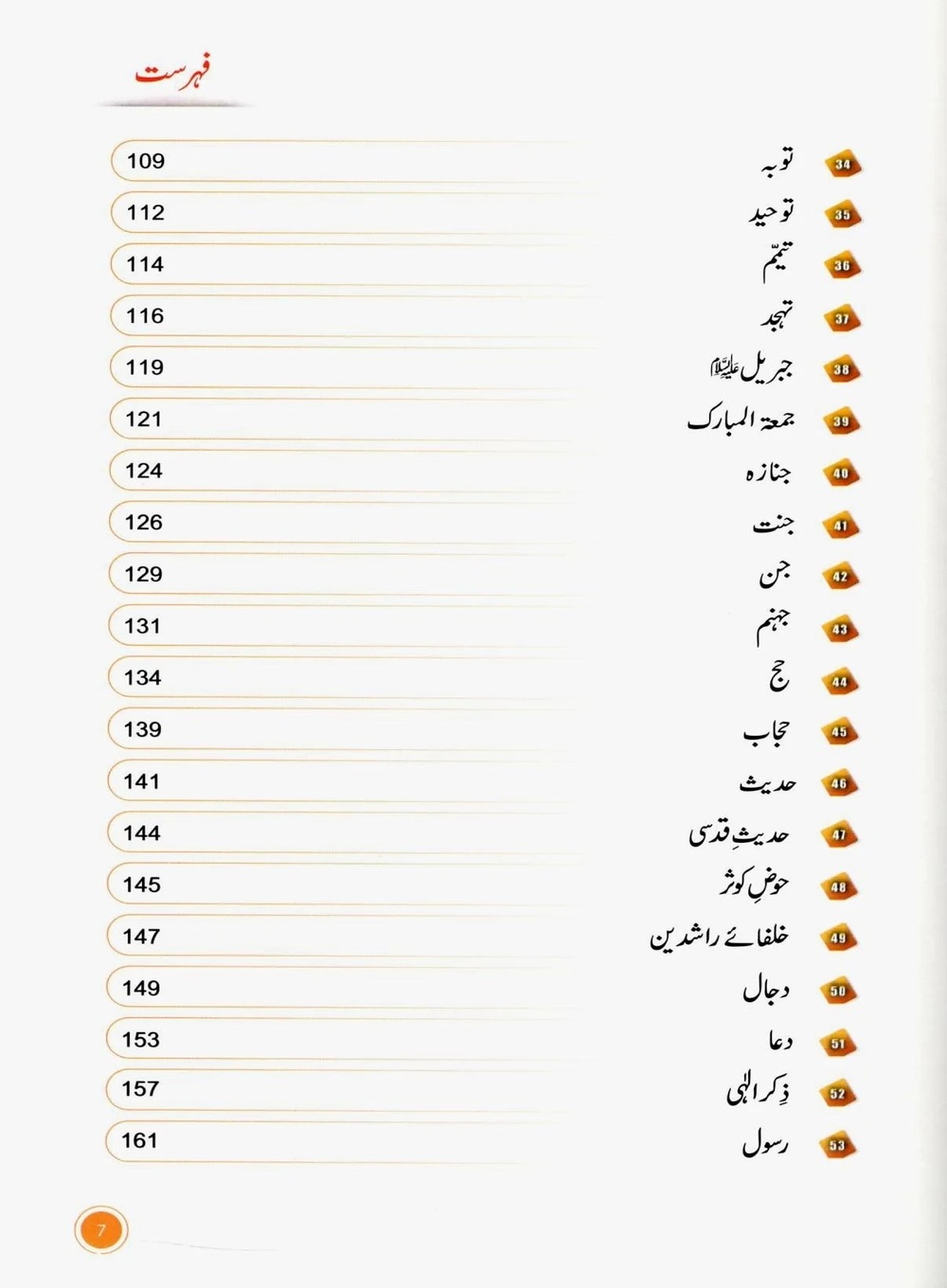 bachu ka islami encyclopedia