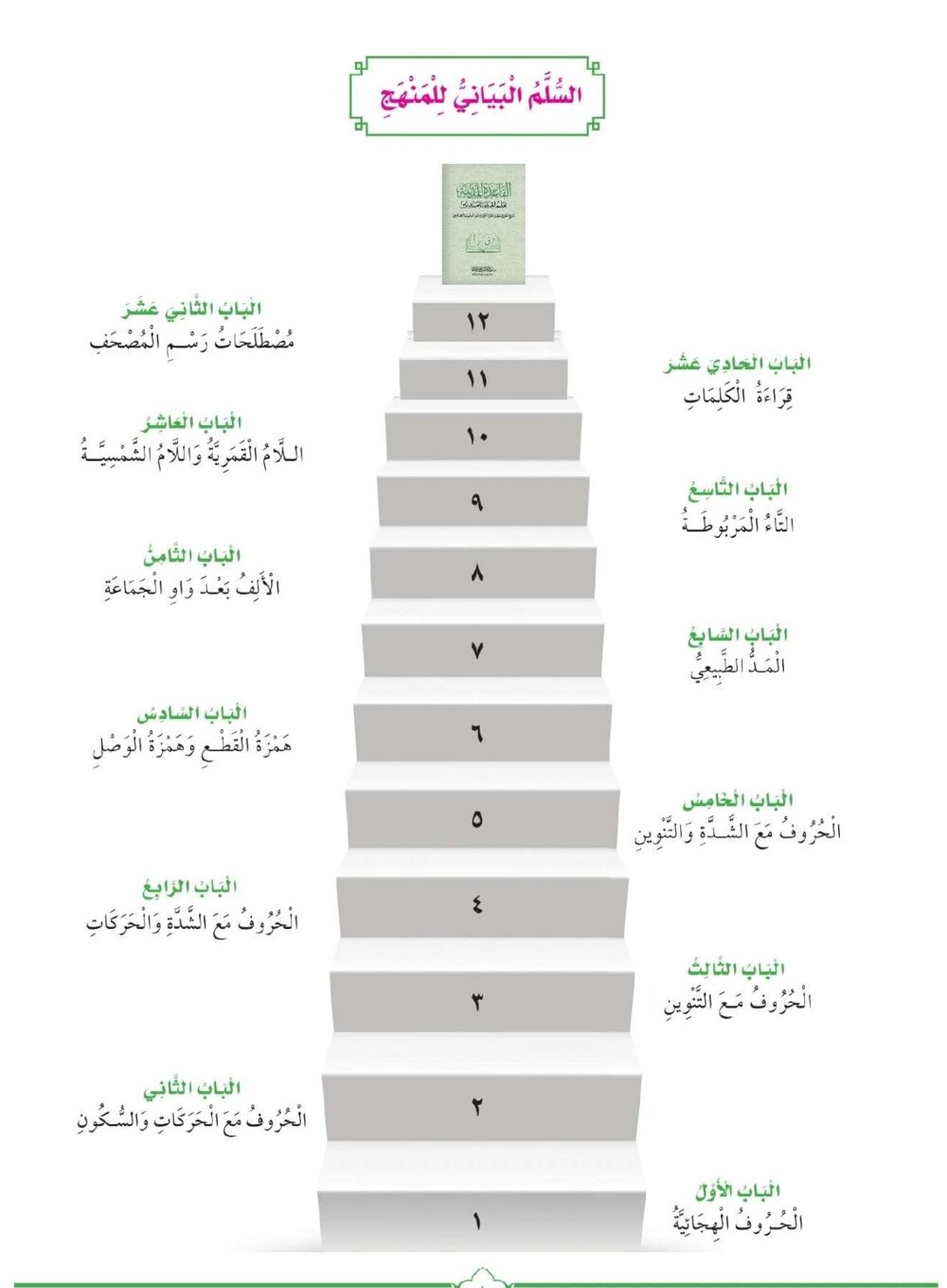 عبدالمحسن بن محمد القاسم