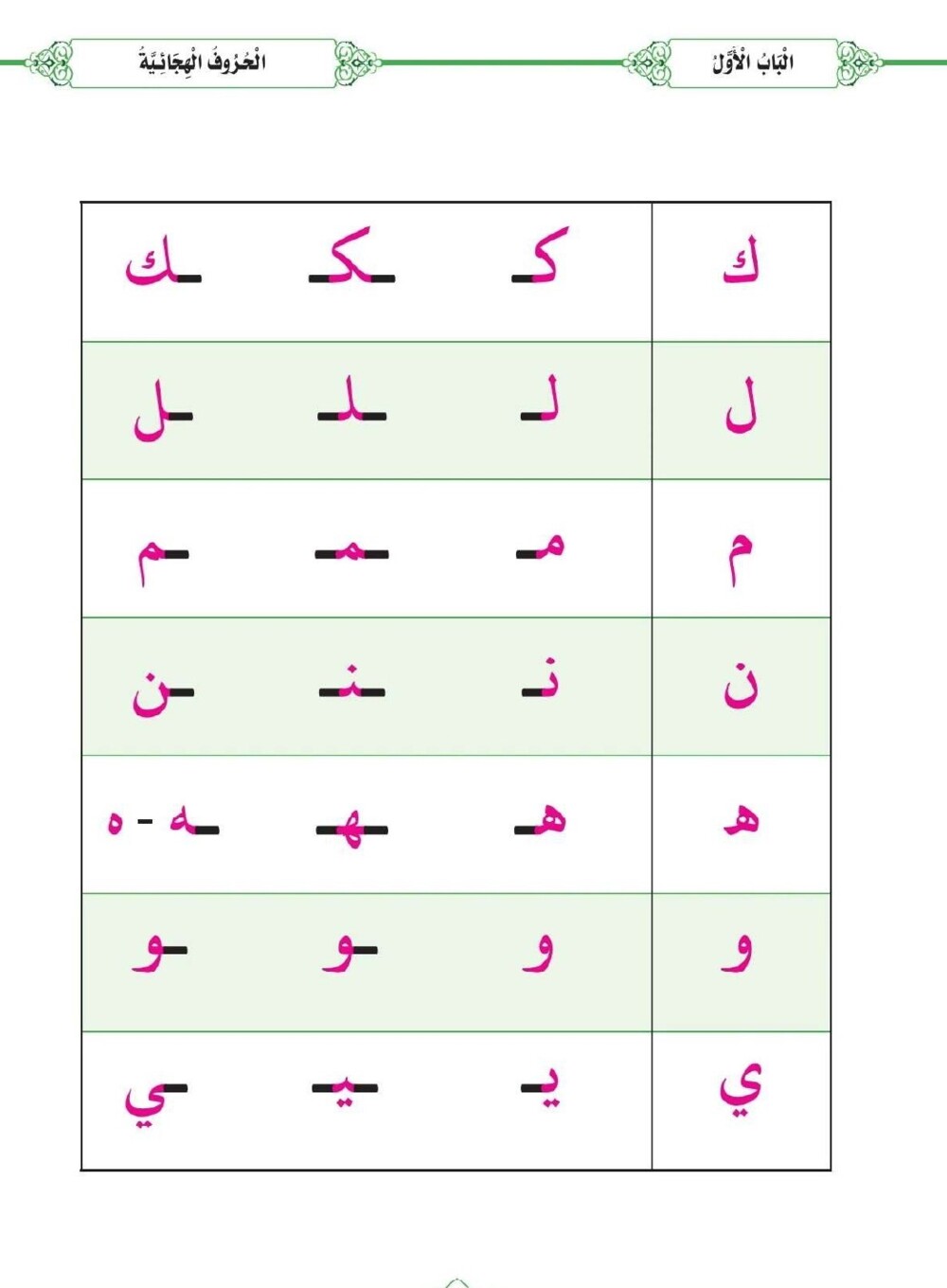 القاعدة المدنية تعليم القراءة للمبتدئين