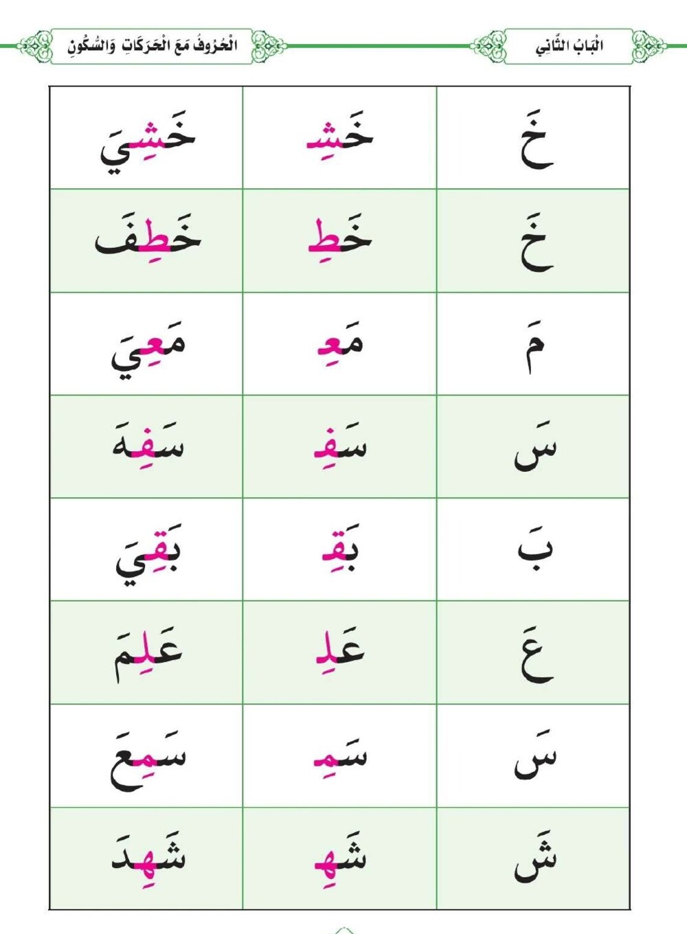 القاعدة المدنية تعليم القراءة للمبتدئين
